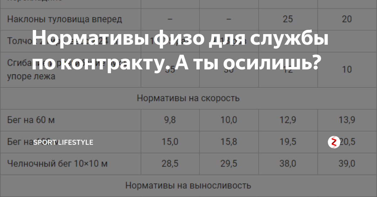 Физо для военнослужащих по контракту