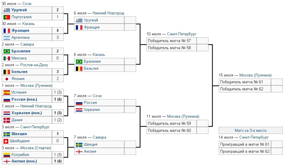 Кхл 2024 результаты матчей турнирная таблица. ЧМ 2024 турнирная сетка. Сетка четвертьфиналов. Четвертьфинал по футболу. Таблица четвертьфиналов.