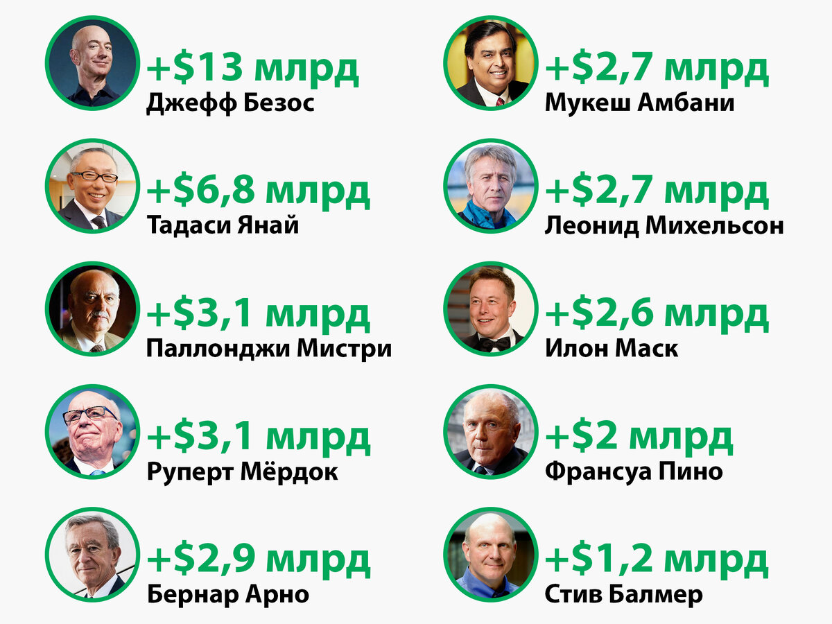 @Finigram. По данным на 1 января и на 25 декабря 2018 года.