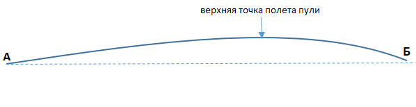 Информационная тема по Сайгам 5, 45 : Нарезное оружие