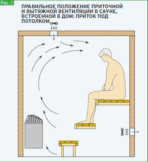 см.первую часть
