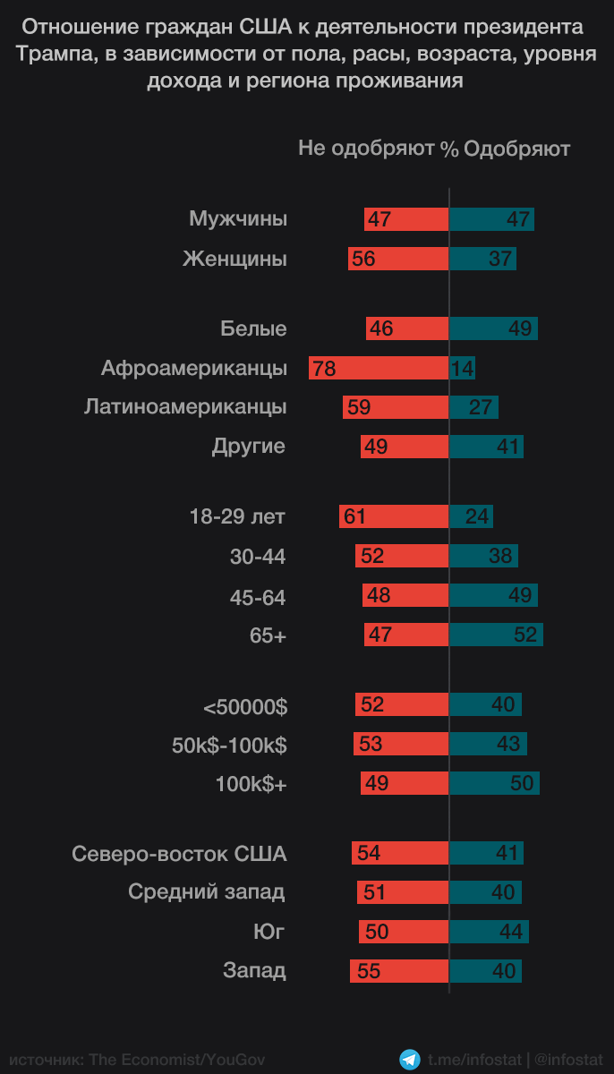 Ответ "не уверен/не знаю" тут не учитывается