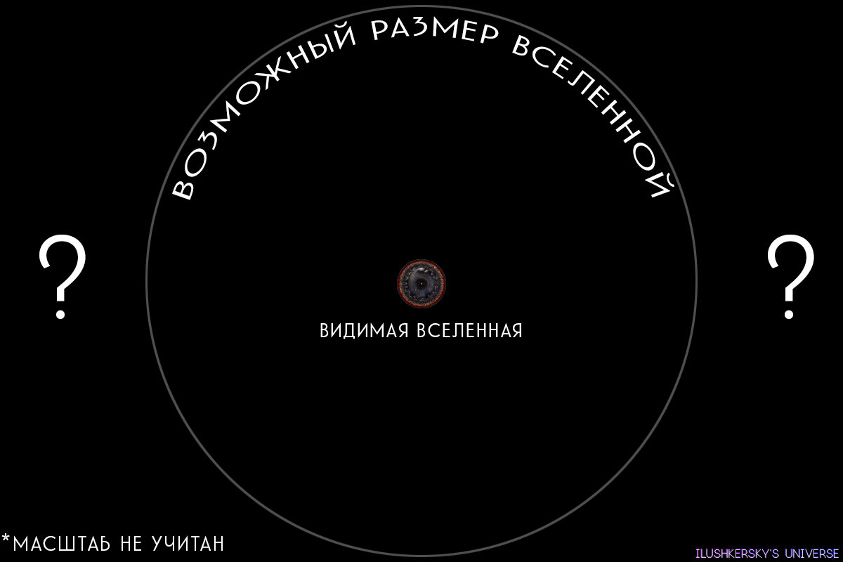 Научные сенсации карта вселенной 2020 - 96 фото