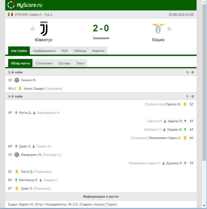 Последняя встреча Ювентус-Лацио