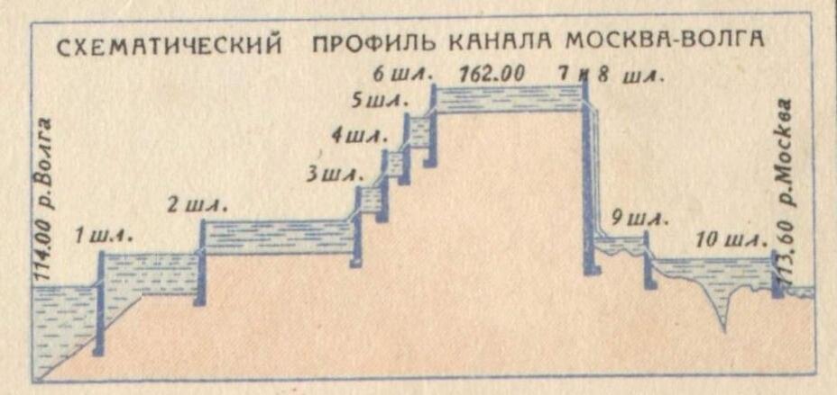 Канал имени москвы карта москвы