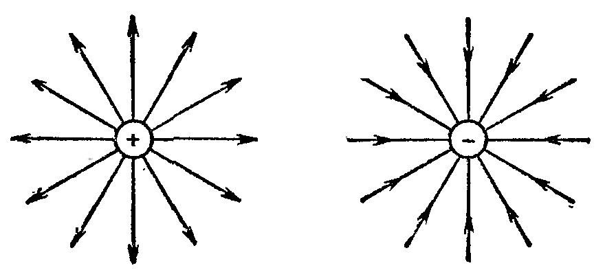 Электростатическое поле рисунок