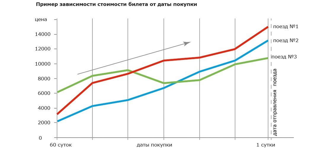 Верхние полки четные или нечетные