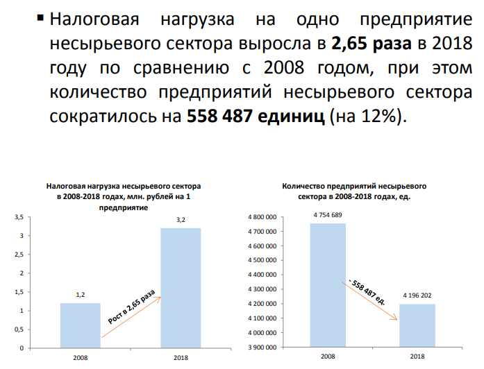 Скриншот с исследования, доступного на сайте stolypin.institute
