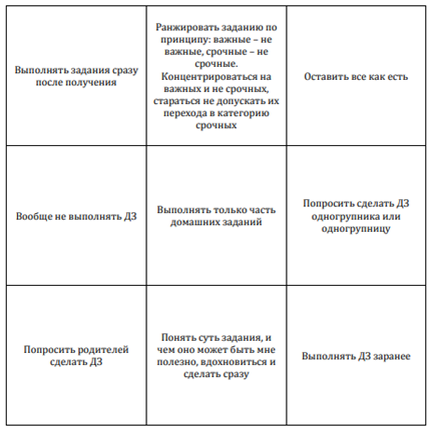 ХЕТ - продвинутый прием Гипермышления