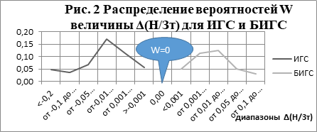  Рис . 2  и все последующие рисунки в данной статье без изменения взяты из Обоснования Законопроекта "Специальный режим платежей по налогу на прибыль"                   