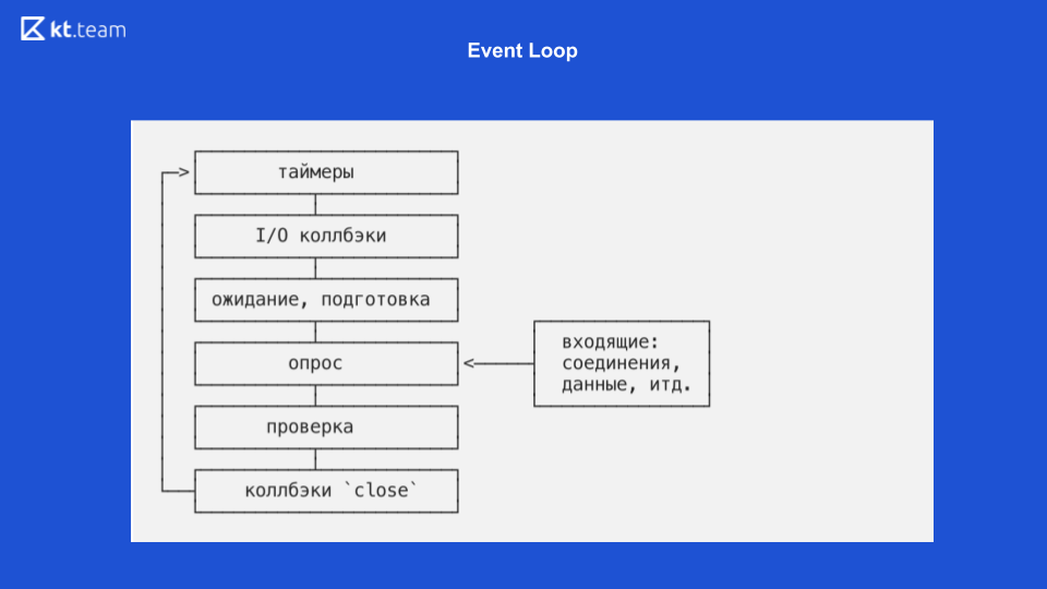 Event loop