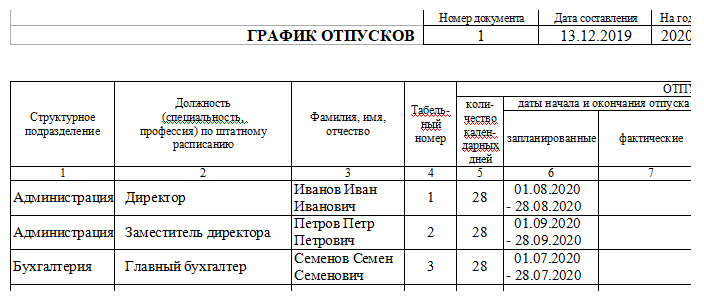 Фрагмент графика отпусков на 2020 год
