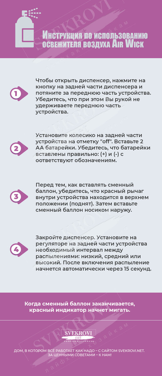 Использование освежителя