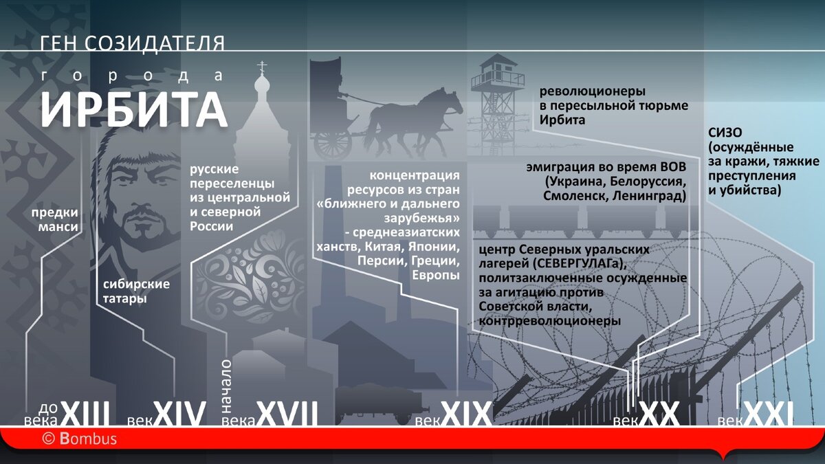 Как Ирбит веками меняет людей, а они помогают городу оставаться самим собой  | Bombus | Дзен