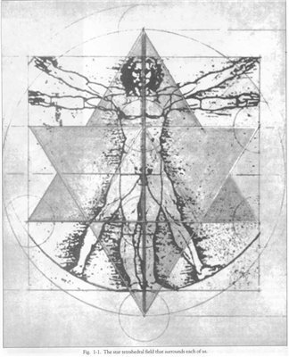 Рисунок Леонардо да Винчи - "Витрувианский человек" - "Золотое сечение"