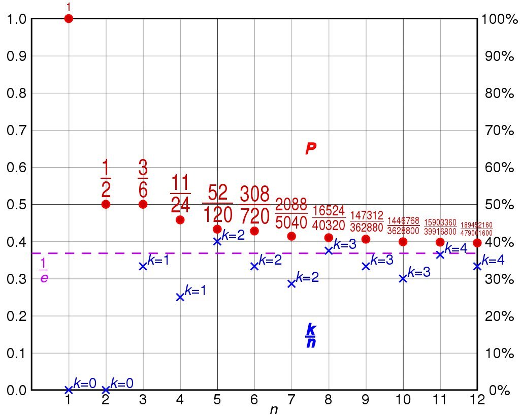 Источник Wikipedia 