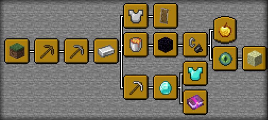 Достижения ветки: Minecraft   