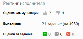 Мой рейтинг