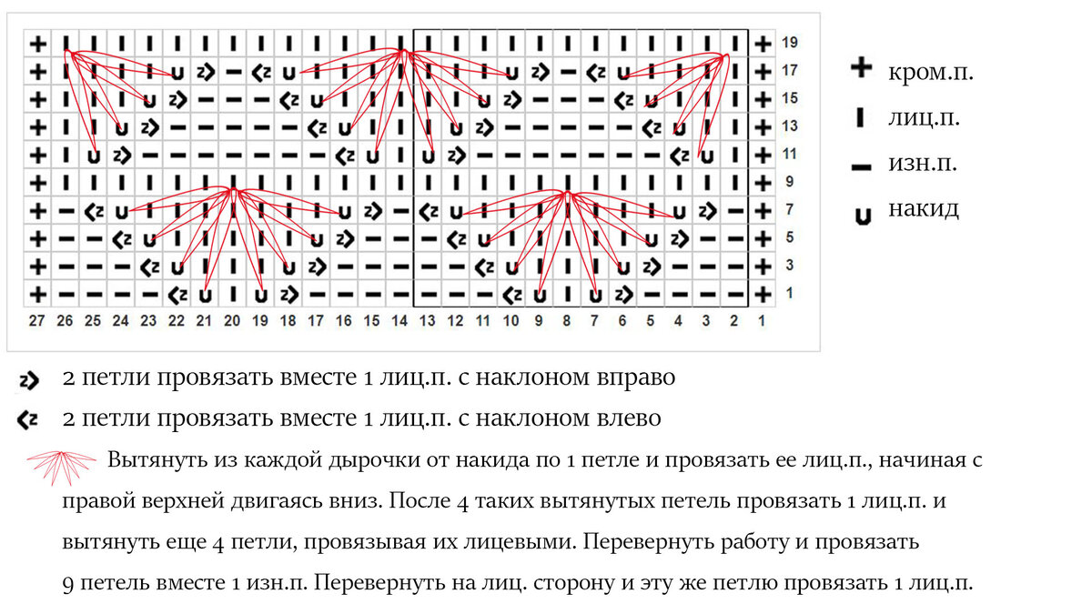 Объемные схемы спиц. Ажурный узор спицами раппорт 12 петель. Ажурные узоры с раппортом 10 петель спицами. Схема узора маргаритки спицами схема. Вязание спицами узор маргаритки.