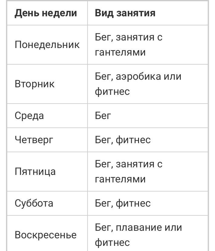 Как похудеть в домашних условиях: что можно сделать без вреда для здоровья