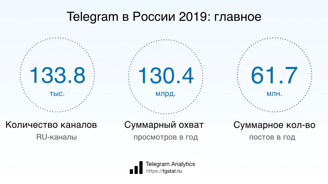 Чей тг канал