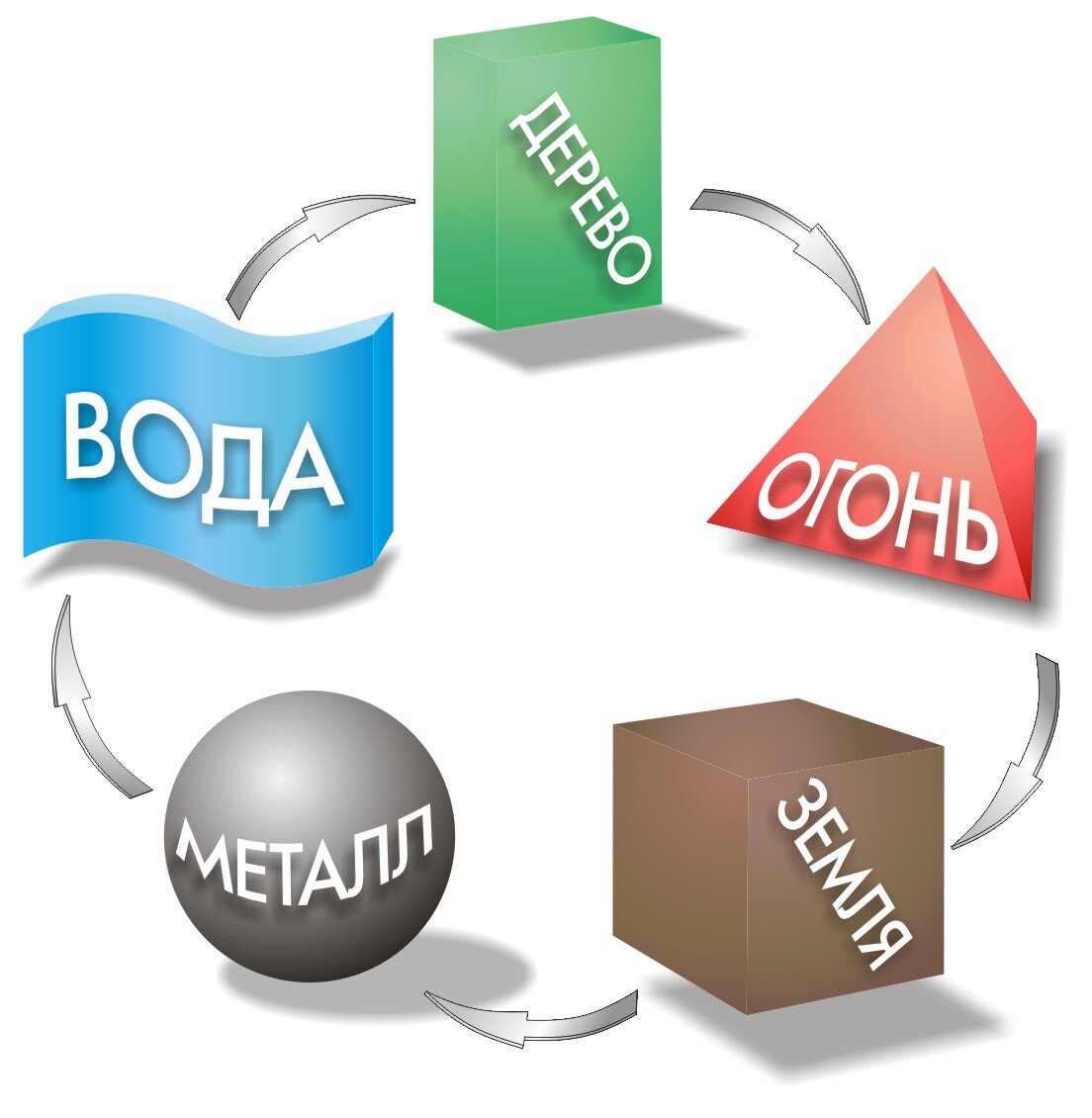 личное