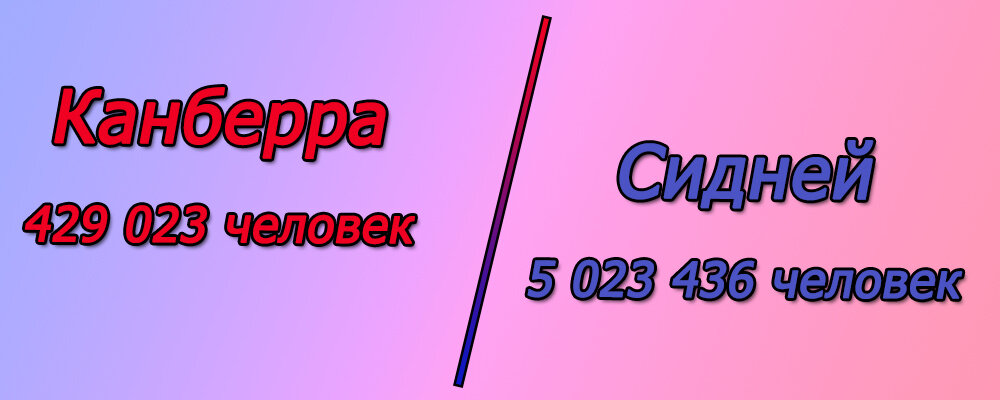 Канберра - 8 место среди городов Австралии. В 11 раз меньше, чем Сидней.  Выполнено автором