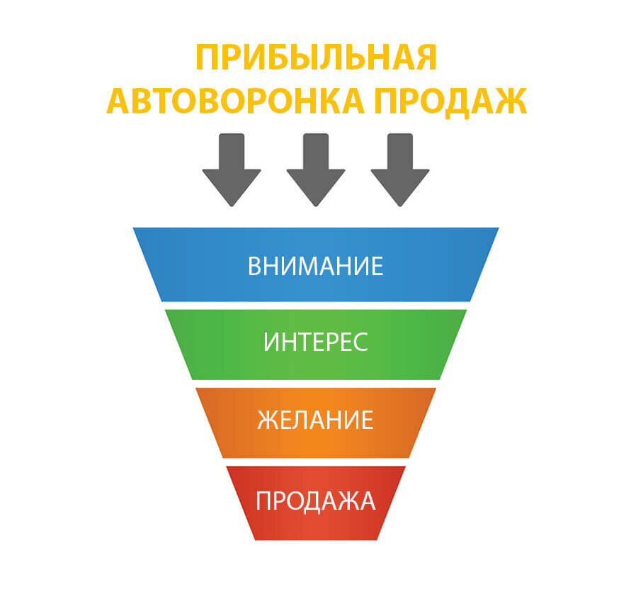 Система продаж картинки