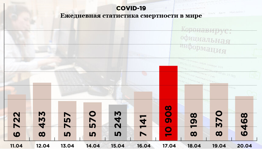 Инфографика: «Компания». Фото: РИА Новости. Источник: coronavirus-info.ru 