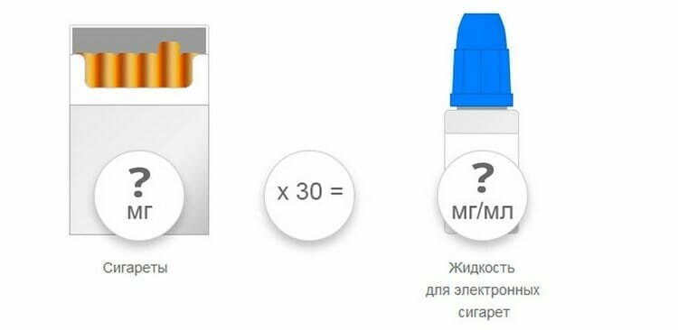 как выбрать жижу для электронной сигареты