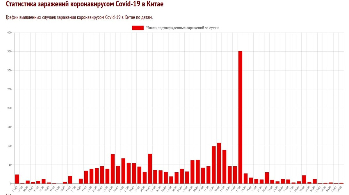 https://coronavirus-monitor.info/country/china/