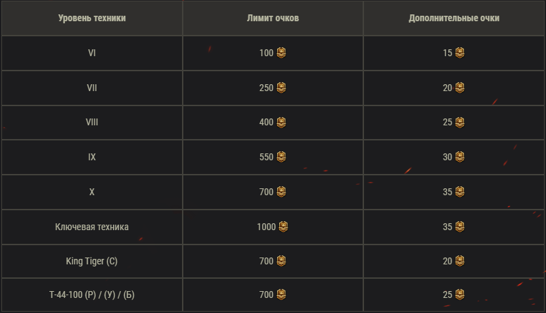 Изображение взято с официального сайта World of Tanks.