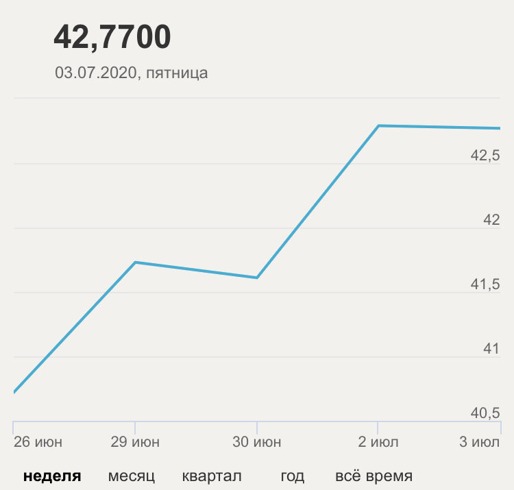 Доллар в 2008. Курс доллара с 2008 года график. Курс доллара за месяц таблица. Курс доллара в 2008 году. Курс доллара на июнь.