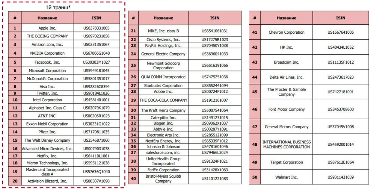 Инфо с сайта Мосбиржи