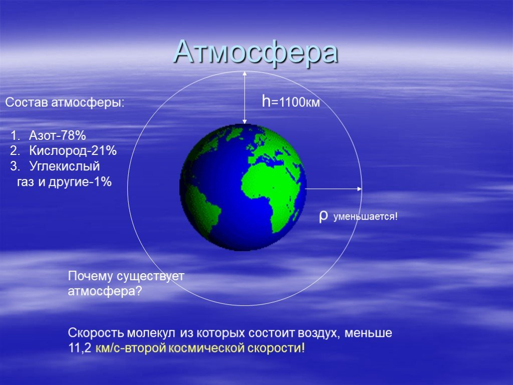 Нужна ли земле атмосфера. Атмосфера земли. Земная атмосфера. Атмосфера слайд. Атмосфера планеты земля.