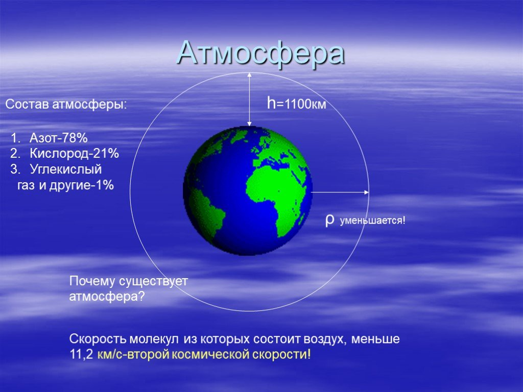 Атмосфера 110. Атмосфера земли. Земная атмосфера. Атмосфера слайд. Атмосфера Земб.