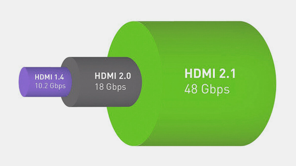 Сравнение пропускной способности HDMI 1.4, HDMI 2.0 и HDMI 2.1