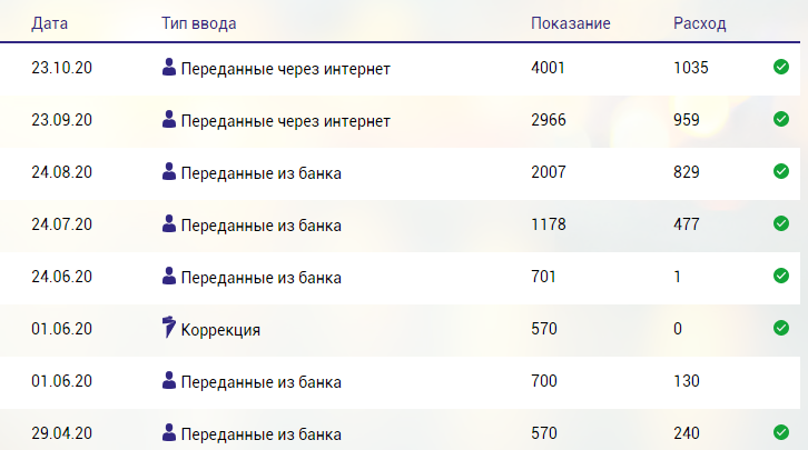 История показаний и платежей