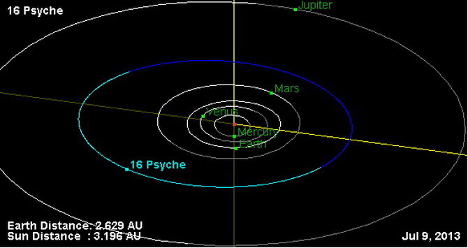 Расположение астероида 16 Psyche в нашей Солнечной системе