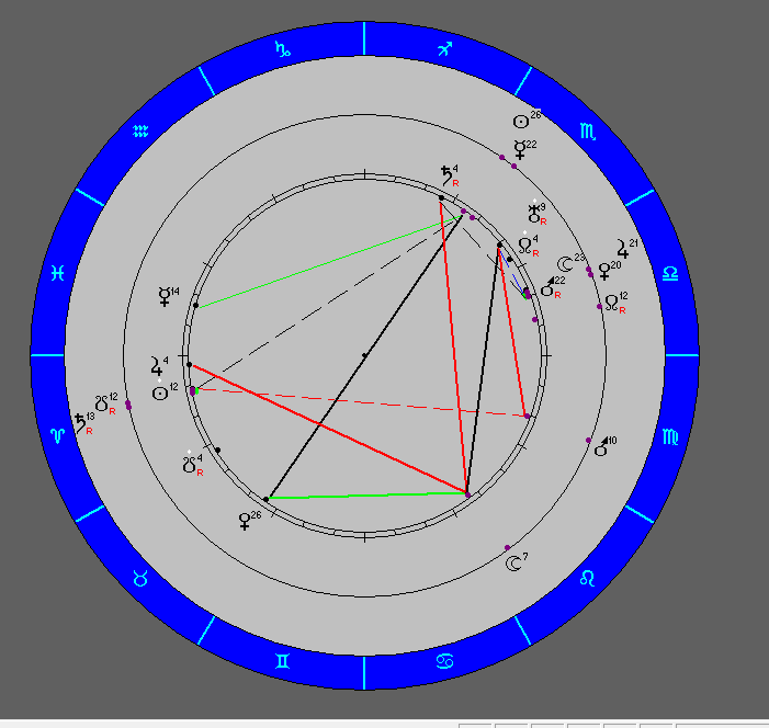 Луна в 1 доме в синастрии