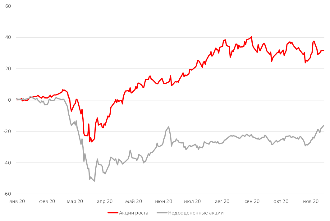 Источник: ITI Capital