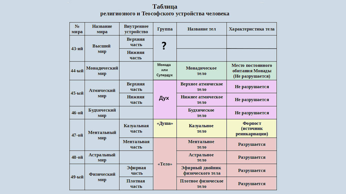 Тема №67 «Дух и Монада человека» | Азбука загадок человечества | Дзен