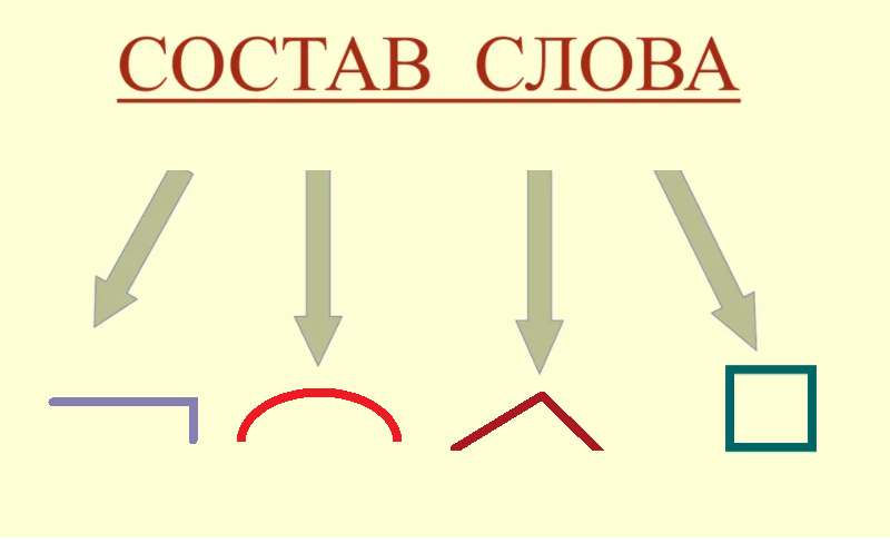 Какие ошибки допускают дети при морфемном анализе, и почему?