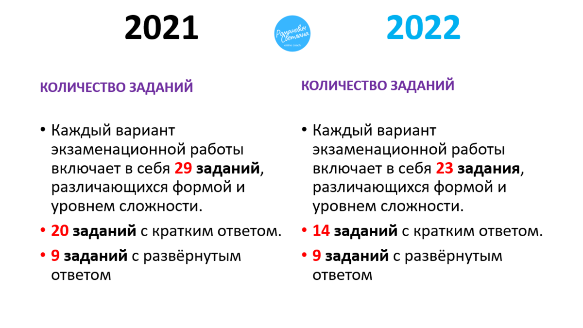Структура ЕГЭ по обществознанию 2022. ОГЭ обществовзнание 2022. Баллы ЕГЭ Обществознание 2022. Баллы ОГЭ обществознагие 2022.