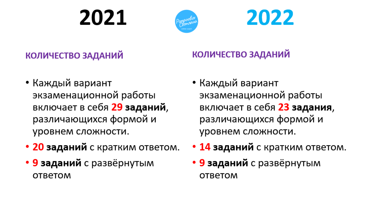 Общество егэ баллы. Структура ЕГЭ по обществознанию 2022. ОГЭ обществовзнание 2022. Баллы ЕГЭ Обществознание 2022. Баллы ОГЭ обществознагие 2022.