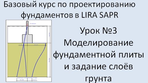 Фундаменты в Lira Sapr Урок 3 Фундаментная плита Моделирование