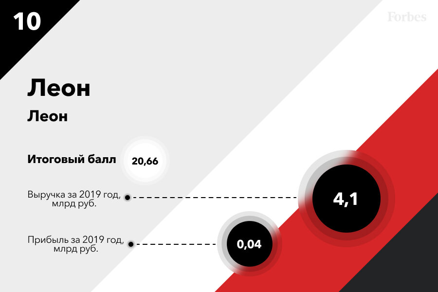 10. Леон/Леон 