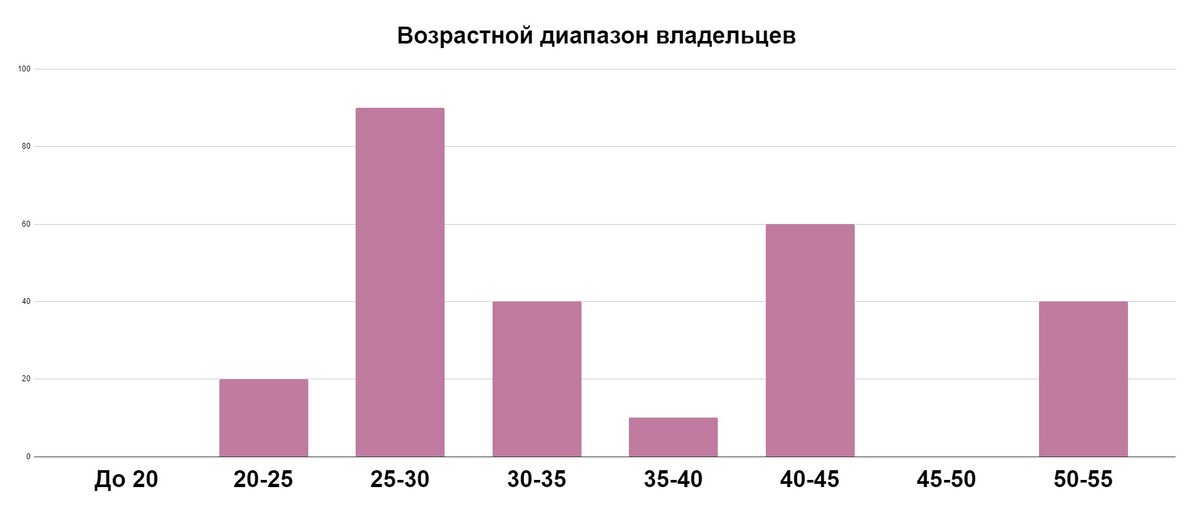 Интересные выводы по этому показателю