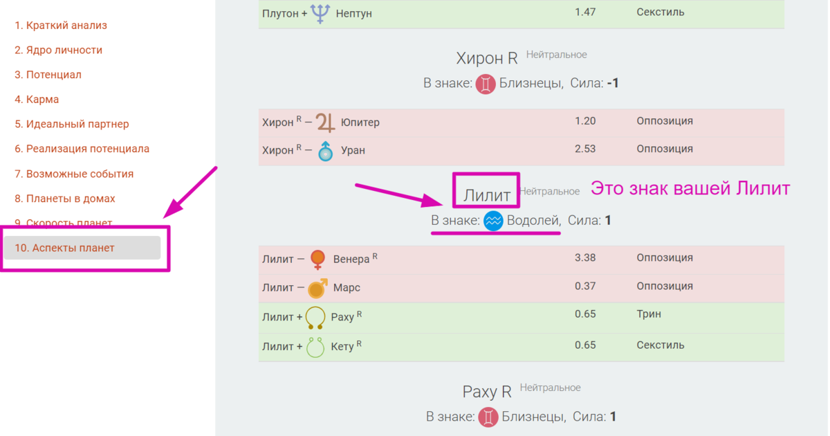 Как найти знак своей Лилит на сайте astrolog4you.com