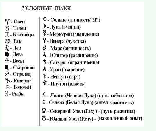 Бесплатный фрагмент - Формула Души, или Ваш астрологический паспорт